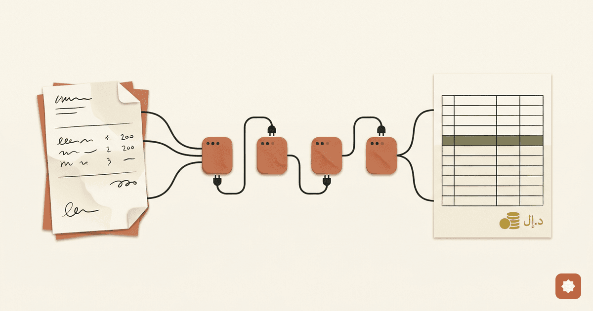 Editorial clay-and-paper illustration in a warm cream, terracotta, ink and olive palette: a stack of messy handwritten paper invoices on the left connects by curved ink wires and plug connectors through a row of four rounded terracotta-clay automation nodes — an n8n-style workflow — into a tidy, neatly-ruled VAT-ready ledger on the right, where one tax row is highlighted in olive and a small gold pile of coins sits beside the AED currency mark. Messy invoices in, a structured VAT-ready ledger out.
